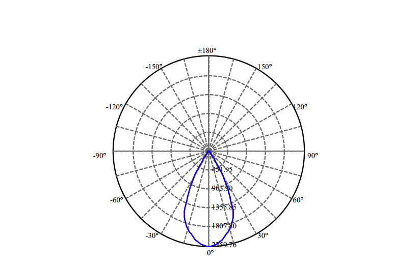 Nata Lighting Company Limited - High Efficiency Reflector